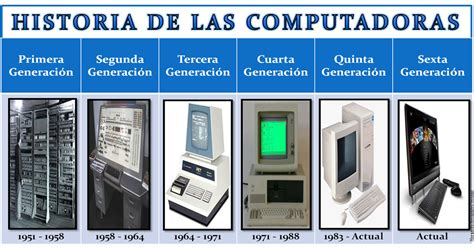 Imagen Relacionada Generaciones Del Computador Linea Del Tiempo