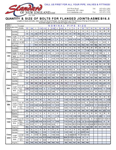 Stud Bolt Size Chart Pdf