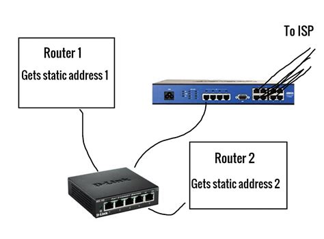 Router The Purpose Of Multiple Ethernet Ports On The Modem