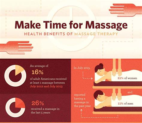 Benefits Of Benefits Of Swedish Massage Telegraph