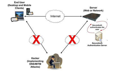 This type of attack is an attack against the integrity of the information. Wireless Attacks Unleashed