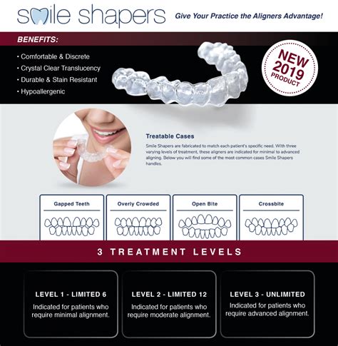 Smile Shapers Fabricated To Match Each Patients Specific Need