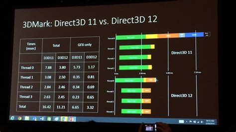 Microsoft Presenta Las Directx 12 Mejoran El Rendimiento Gráfico Y