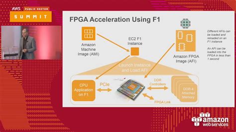 Fpga Accelerated Computing Using Aws F1 Instances 121671 Youtube