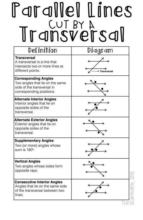 Parallel Lines Cut By A Transversal Poster Teaching Geometry Math Methods High School Math