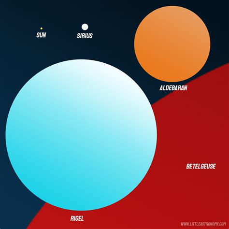 The Sun Vs Other Stars How Does It Compare Little Astronomy