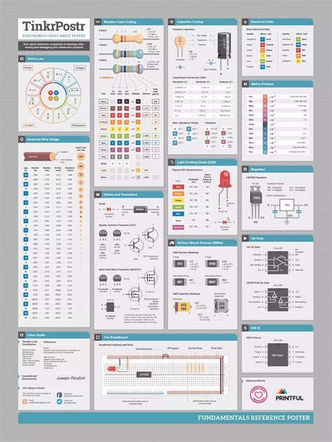 Electronics Cheat Sheet Poster Electronics