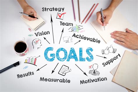 How To Set Employee Goals At Work