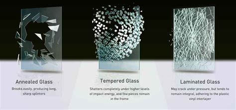 Pvb Laminated Glass Architectural Laminated Glass Laminated Safety Glass