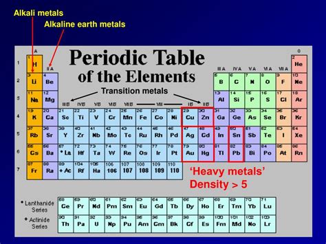 Ppt Metals Powerpoint Presentation Free Download Id3352504