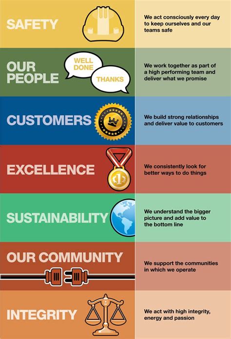 The Mission Statement And Core Values