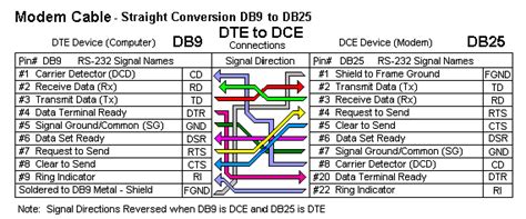 Db25 Pinout Color Code Itypodmidnight
