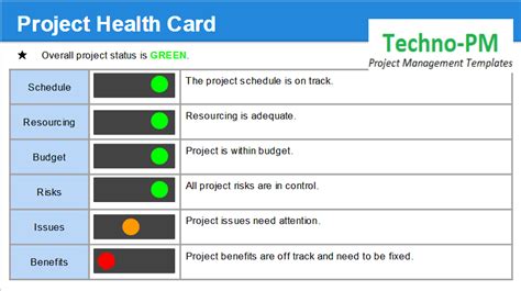 Monthly Status Report Template Project Management New Creative