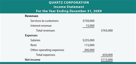 Simple Balance Sheet And Income Statement