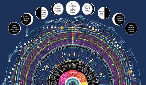 Cosmic Calendar Spiral Spectrum Cosmic Calendar Astronomy Moon