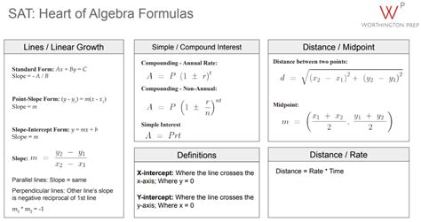 Math Formulas For The Sat — Worthington Prep Sat Tutoring