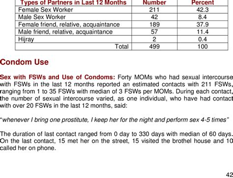 Total Number And Types Of Sexual Partners In Last 12 Months Download