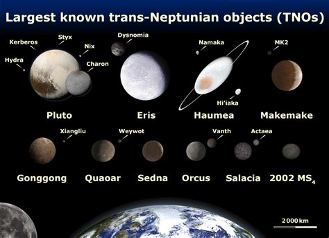 To figure out whether a planet is powerful enough to clear its neighborhood, planetary scientists have developed a parameter calculation that can be applied so. Eris (dwarf planet) - Simple English Wikipedia, the free ...