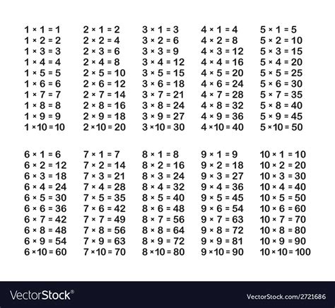 Multiplication Table On White Background Vector Image
