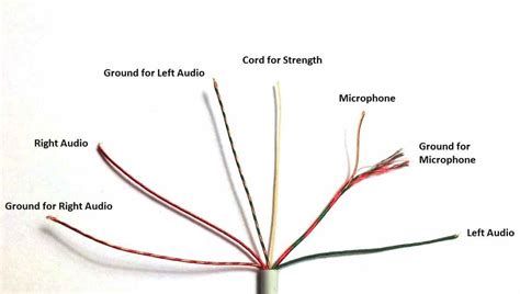 Electricians and contractors understand these codes. How to Hack a Headphone Jack