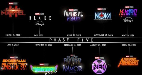 Mcu Projects Confirmed For Phase That Are Rumored