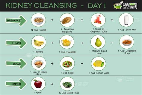 Below are listed 8 kidney cleansing foods that will not only give them a gentle scrubbing but also improve your overall health. Kidney Cleansing: Natural 7-Day Diet Plan For Detox