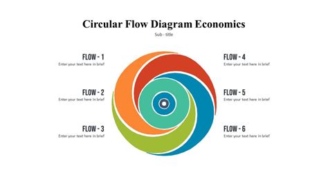 Circular Flow Diagram Economics Pptuniverse