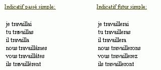 Conjugaison Du Verbe Travailler