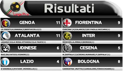 Tutti i risultati serie c femminile regione per regione, tutte le squadre, i calendari, le partite e le classifiche della serie c femminile. SERIE C RISULTATI