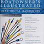 Boat Electrical Wiring
