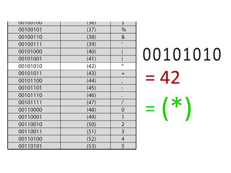 How To Read Binary 8 Steps With Pictures Wikihow