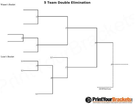 5 Team Double Elimination Tournament Bracket Kiddos