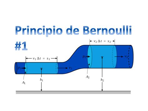 Teorema De Bernoulli Generalizado
