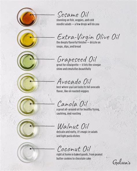 Home Cooks Guide To Oils Culinary Techniques Cooking Cooking Basics