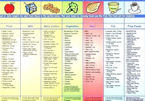 Printable Diabetic Diet Chart Printable Jd