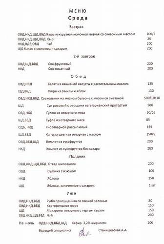 Как расшифровать диета овд Диета Овд Расшифровка Меню — Похудение Диета Правильное Питание Диета Овд Расшифровка Меню — Похудение Диета Правильное Питание Как расшифровать диета овд