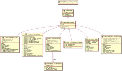 14 Plantuml Class Diagram Example Robhosking Diagram
