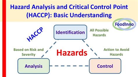 Hazard Analysis And Critical Control Point Haccp Basic Understanding
