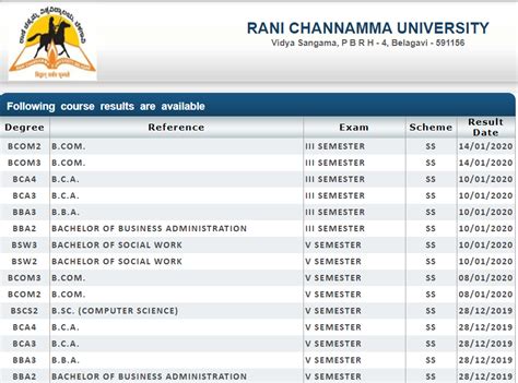 RCUB Results 2020, RCUB BA B.Sc B.Com 2nd 4th 6th Sem ... Rcub results 2020 is released for b.com 6th sem, b.b.a.