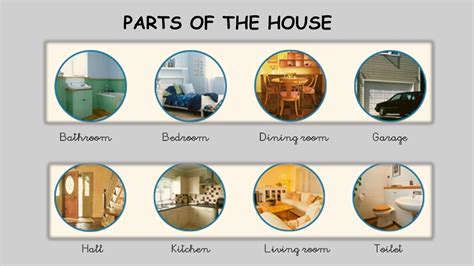 Parts Of The House Chart