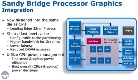Intel Hd Graphics 3000 Performance Review Bit