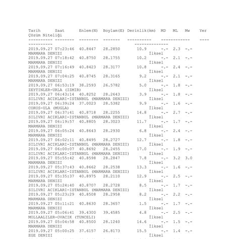 Türkiye'de meydana gelen depremler anlık olarak paylaşılmaktadır. son deprem.pdf | DocDroid