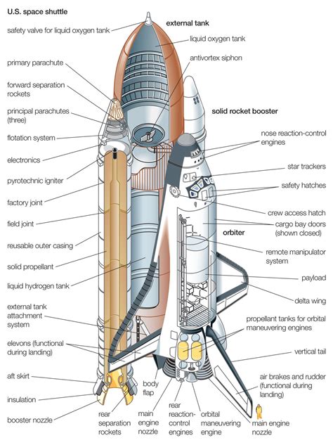 3 2 1 Lift Off Space Shuttle Nasa Space Shuttle Space Nasa