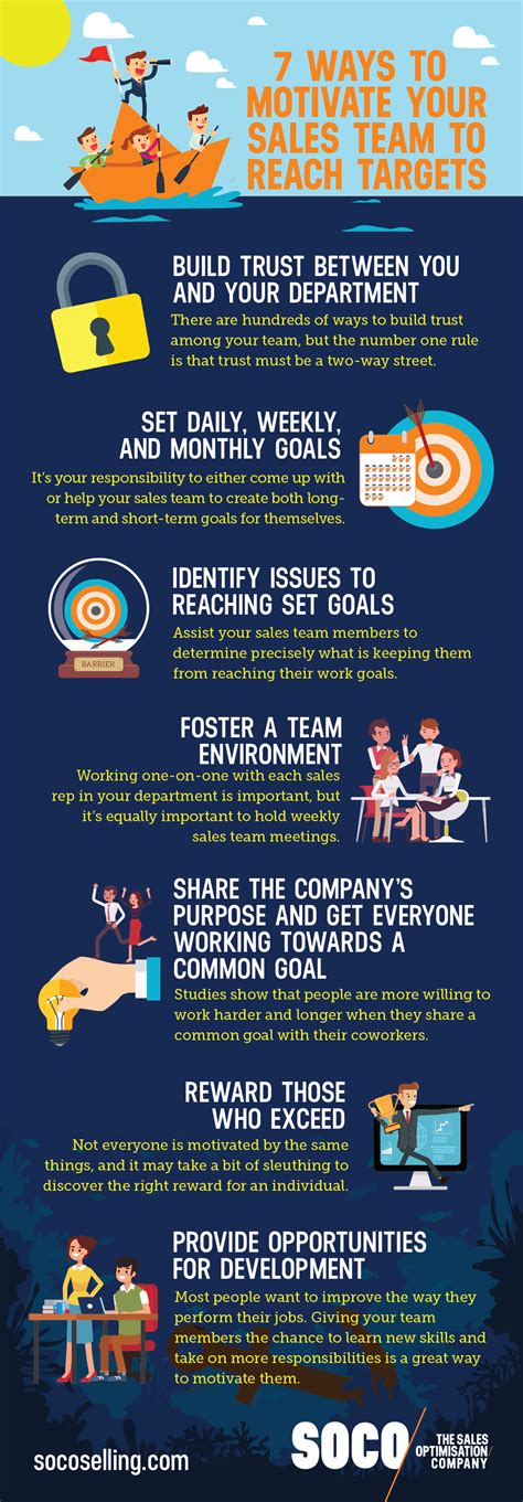 O Objetivo Da Equipe De Vendas De Uma Determinada