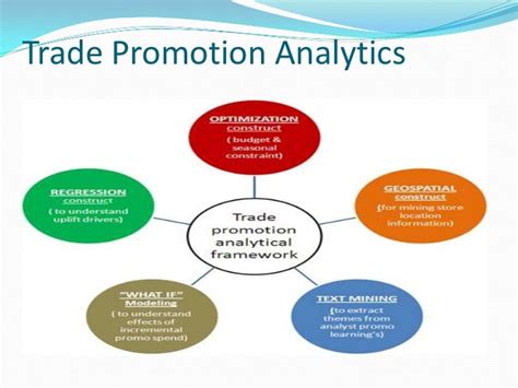 Trade Promotion Examples Example Promotion