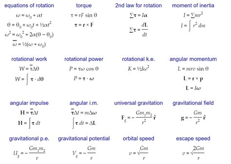 Fundamental Equationsformulas In Basic Physics My Physics