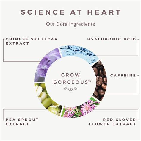 Hair growth ingredients 3:16 how to apply the ordinary multi peptide serum for hair density 5:21 how to use when you don't this video is a review of the ordinary multi peptide hair serum for hair loss after 3 months of weekly use. Hair Growth Serum Before & After | Reviews | Grow Gorgeous