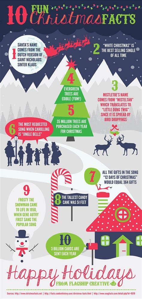 Christmas Facts Infographic On Behance Christmas Fun Facts Christmas