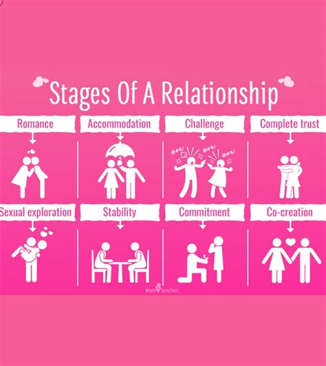 What Are The 4 Phases Of Romantic Relationship