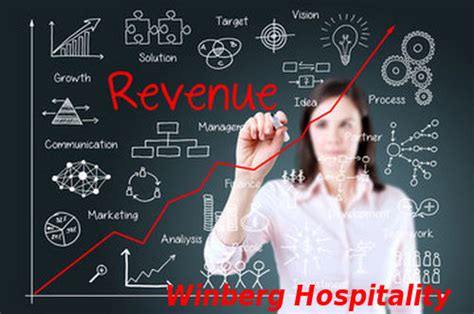 Hotel Revenue Management Yield Management Vacation Rental Hotel